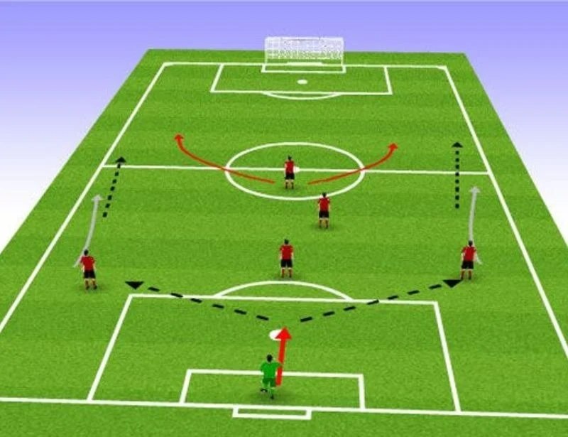 Luật thay đổi thủ môn trên sân 5 người trong bóng đá 